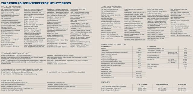 2020 Ford Explorer Utility 4D Police AWD 3.3L V6 - 22924032 - 35