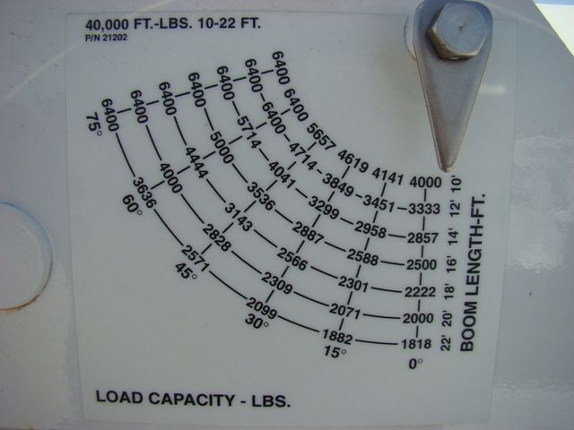 0 Liftmoore Crane 4064XP-22 - 3943497 - 3