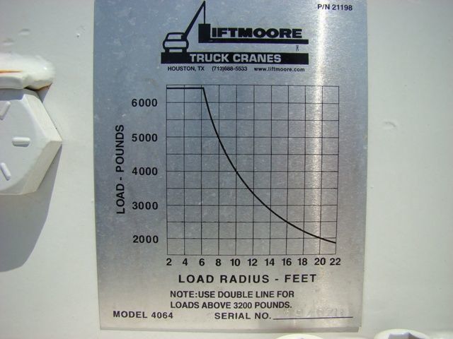 0 Liftmoore Crane 4064XP-22 - 3943497 - 5