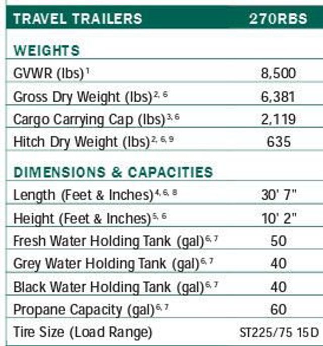 2008 Fleetwood Wilderness 270RBS - 21496079 - 20
