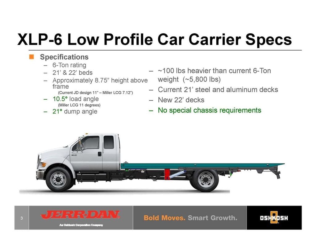 2025 JERR-DAN 22SRR6T-LPW BRAND NEW 22FT XLP-6 JERRDAN CARRIER ROLLBACKS IN STOCK - 14152032 - 5