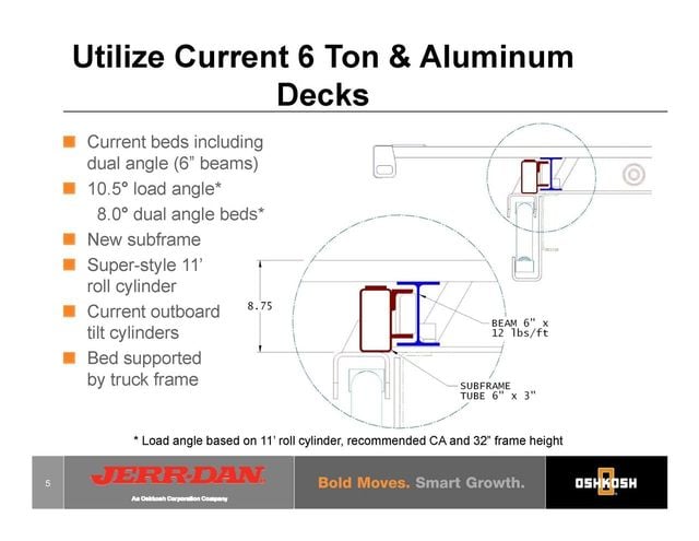 2025 JERR-DAN 22SRR6T-LPW BRAND NEW 22FT XLP-6 JERRDAN CARRIER ROLLBACKS IN STOCK - 14152032 - 7