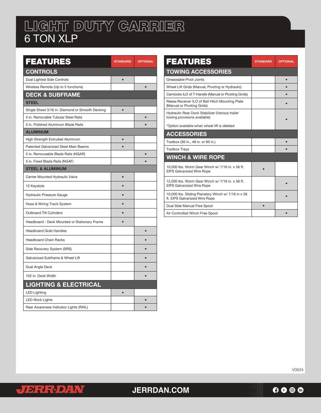 2027 Jerr-Dan 22SRR6T-LPW 22ft Car Carrier 6 Ton Wide Low Pro Steel Bed Rollback - 14152032 - 6