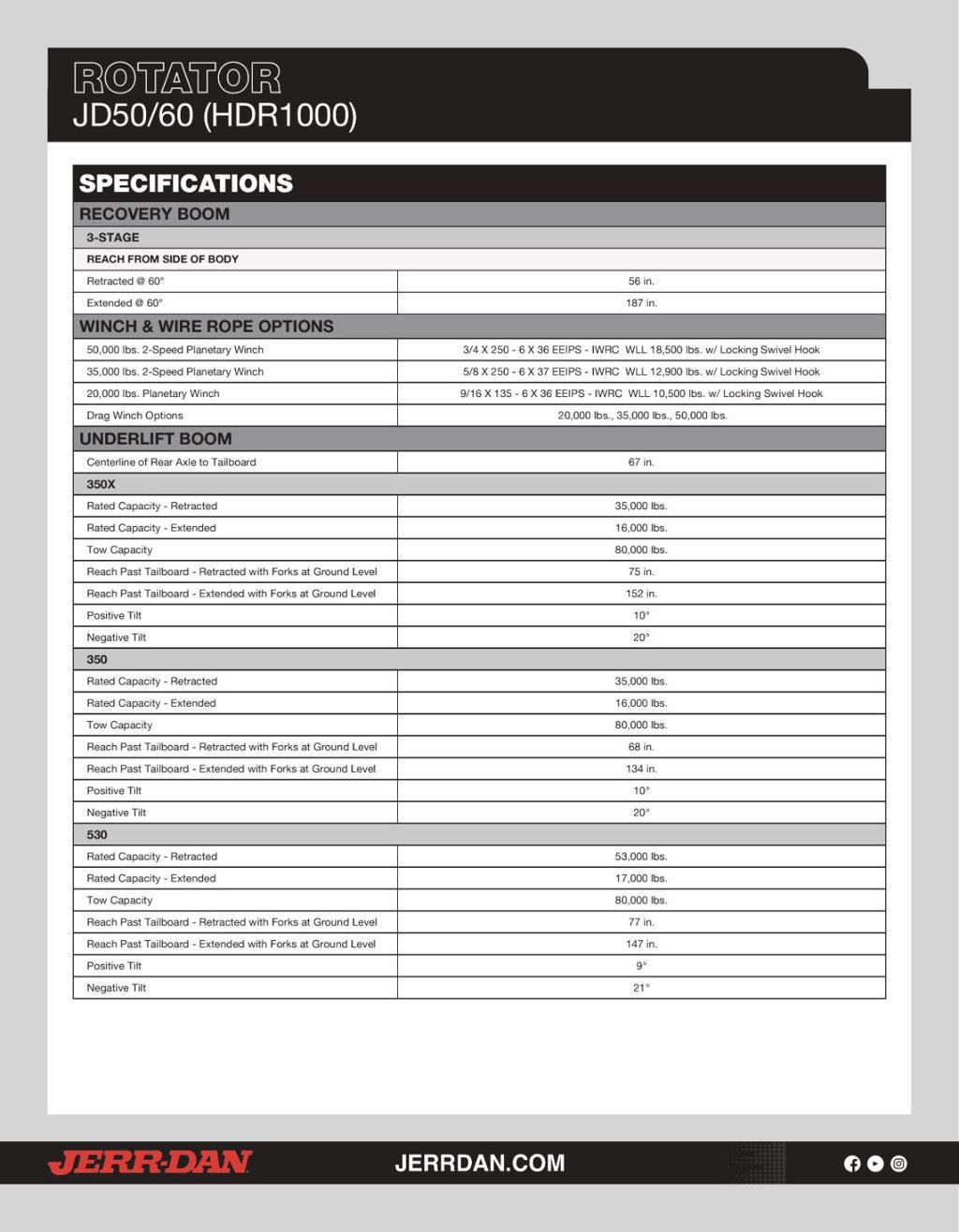 2027 Jerr-Dan JD50/60 ROTATOR HDR1000 360 Degree Operational 50/60 Ton 100,000 Lbs - 22923778 - 4