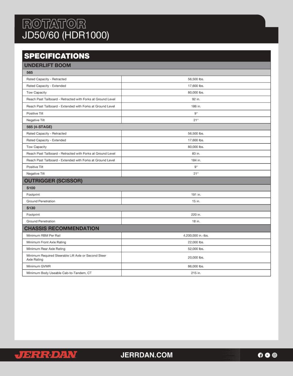 2027 Jerr-Dan JD50/60 ROTATOR HDR1000 360 Degree Operational 50/60 Ton 100,000 Lbs - 22923778 - 5