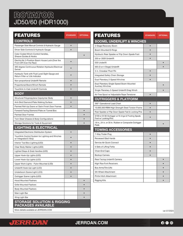 2027 Jerr-Dan JD50/60 ROTATOR HDR1000 360 Degree Operational 50/60 Ton 100,000 Lbs - 22923778 - 6