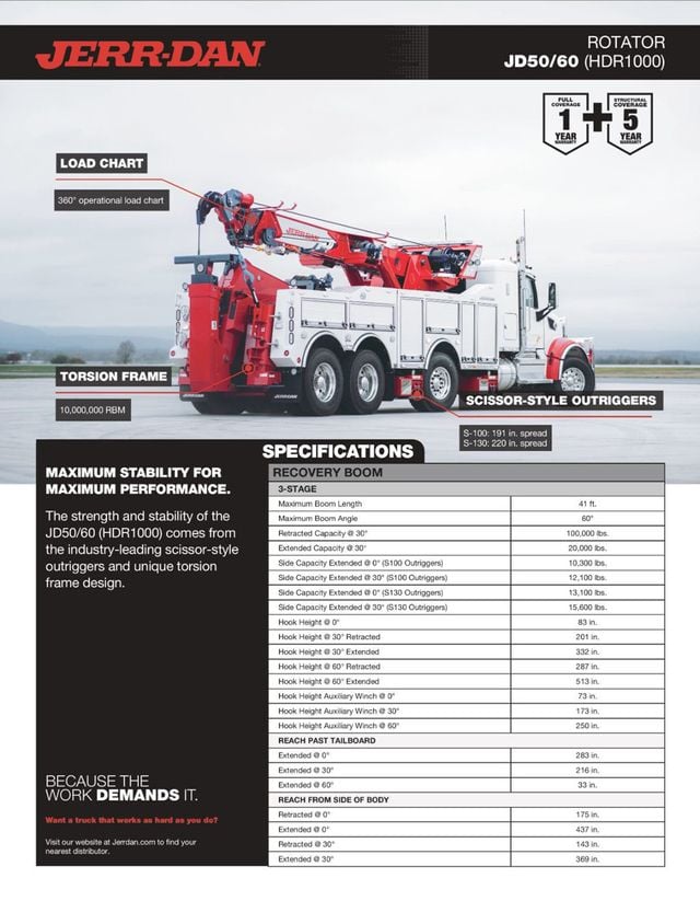 2027 Jerr-Dan JD50/60 ROTATOR HDR1000 w/ 360 Degree Operational 50/60 Ton 100,000 Lbs - 22923780 - 3