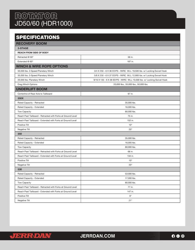 2027 Jerr-Dan JD50/60 ROTATOR HDR1000 w/ 360 Degree Operational 50/60 Ton 100,000 Lbs - 22923780 - 4