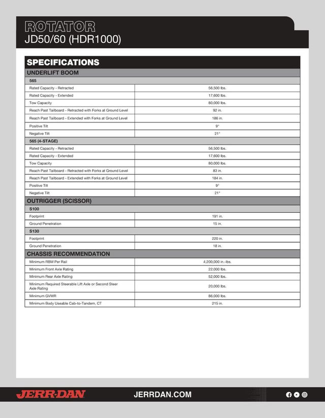 2027 Jerr-Dan JD50/60 ROTATOR HDR1000 w/ 360 Degree Operational 50/60 Ton 100,000 Lbs - 22923780 - 5
