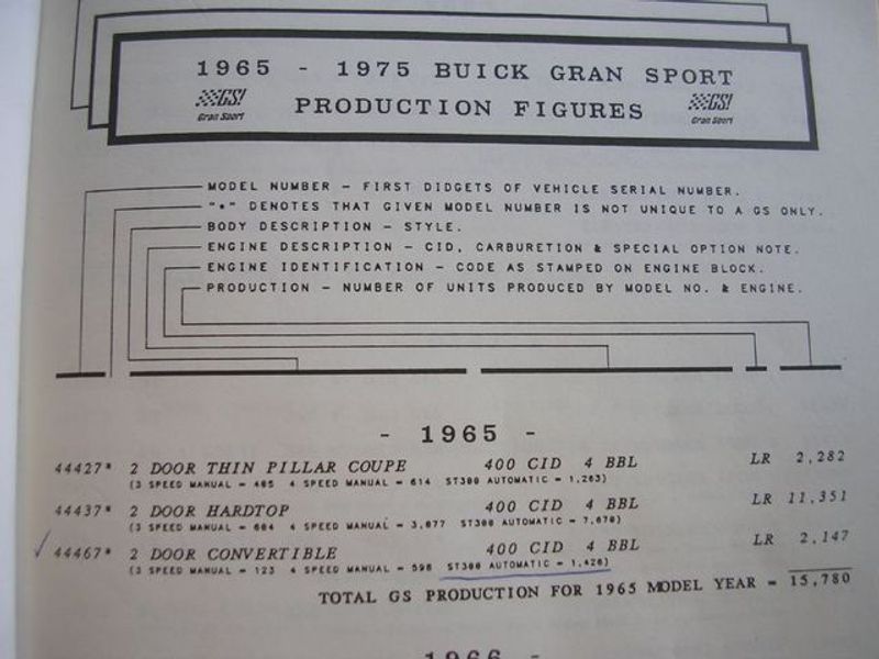 1965 Buick Skylark Gran Sport - 3138534 - 34