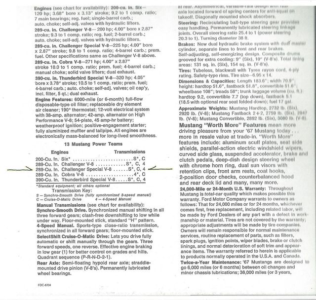 1967 Ford Mustang Convertible  - 21954107 - 28