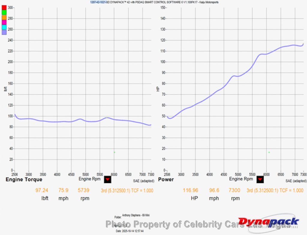 1969 MINI Morris mini cooper Restomod Honda D16 engine swap  - 22946737 - 62