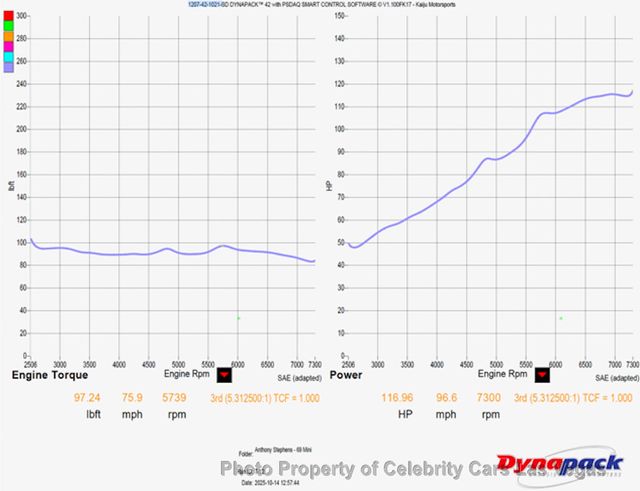 1969 MINI Morris mini cooper Restomod Honda D16 engine swap  - 22946737 - 62