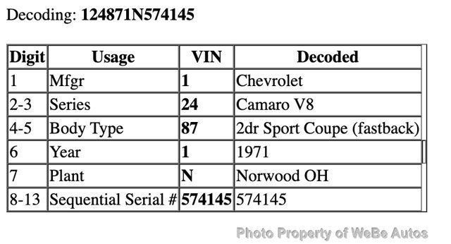 1971 Chevrolet Camaro Z28 For Sale - 22960190 - 19
