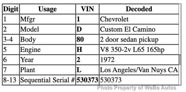 1972 Chevrolet El Camino For Sale - 23002673 - 21
