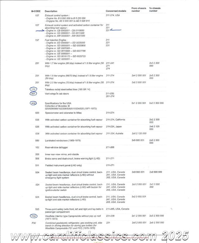 1972 Volkswagen Westfalia Tin-Top Camper  - 22689052 - 26