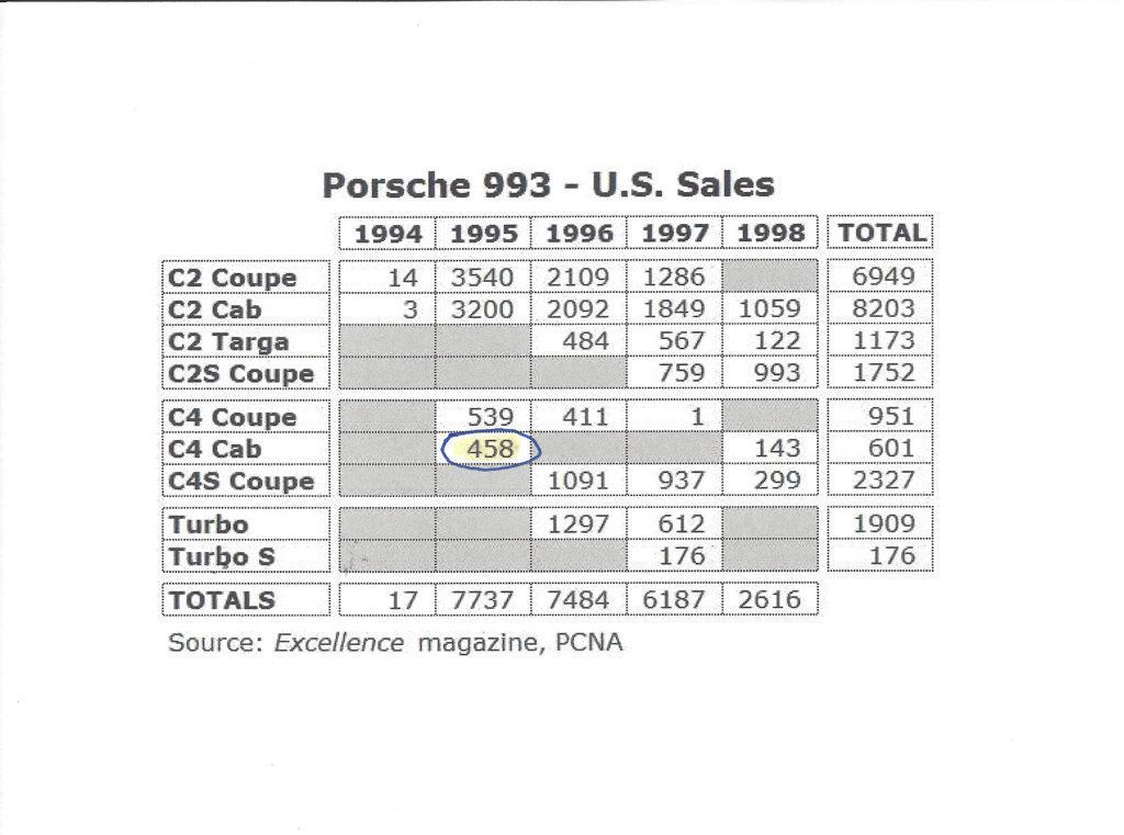 1995 Porsche 993 C4 Cabriolet  - 22466104 - 35