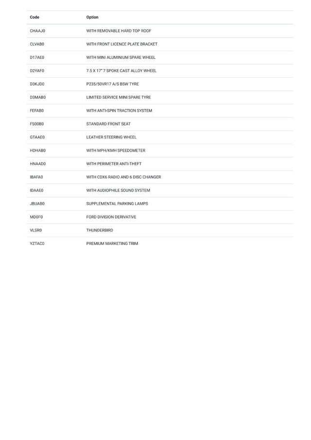 2003 Ford Thunderbird 2dr Convertible w/Hardtop Deluxe - 23013612 - 2