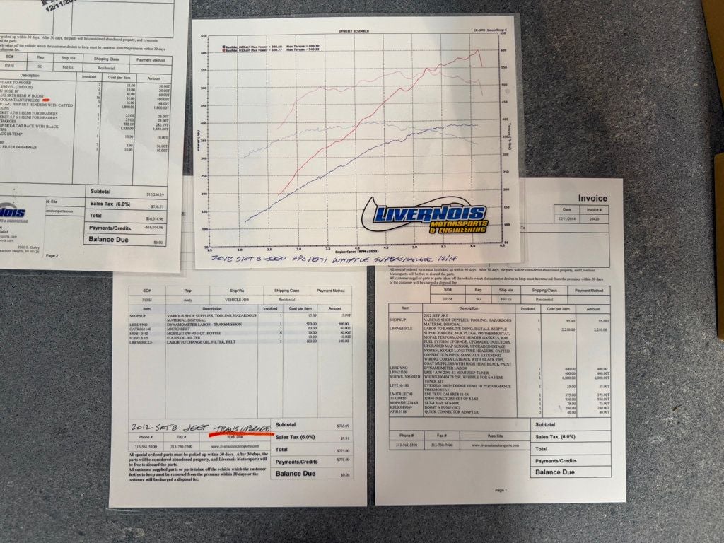 2012 Jeep Grand Cherokee Livernois Motorsports Built - 22997745 - 64