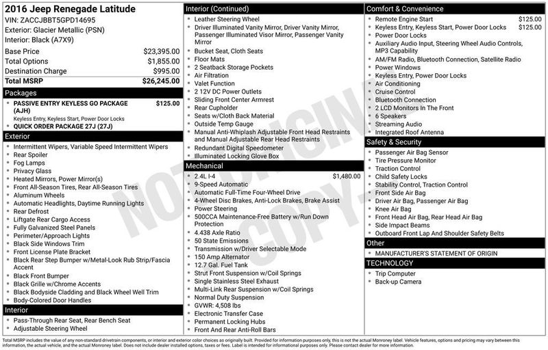 2016 Jeep Renegade 4WD 4dr Latitude - 23014021 - 5