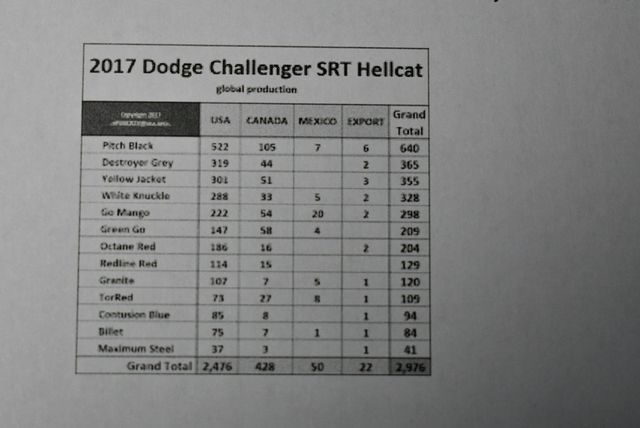 2017 Dodge Challenger SRT Hellcat Coupe W/SRT Hemi Package 26R/Contusion Blue - 22941649 - 67