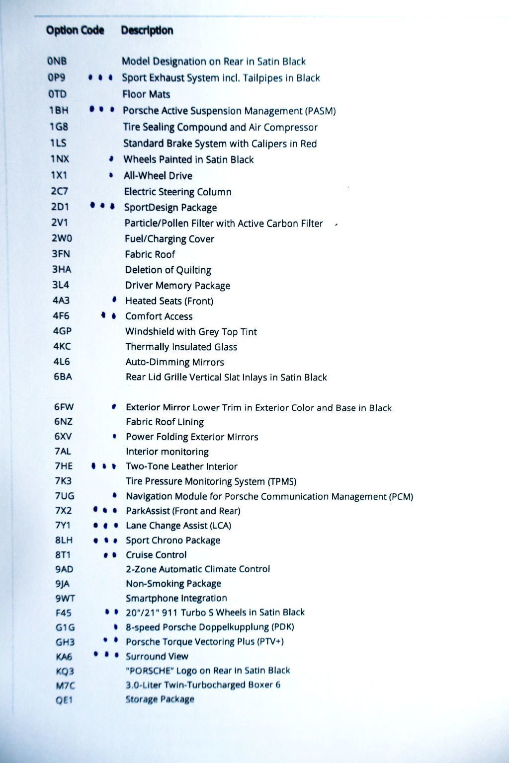 2024 Porsche 911 TARGA 4GTS WHITE...696 Miles...Rare TARGA 4GTS   - 22865409 - 21