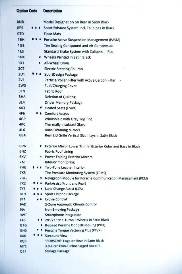 2024 Porsche 911 TARGA 4GTS WHITE...696 Miles...Rare TARGA 4GTS   - 22865409 - 21